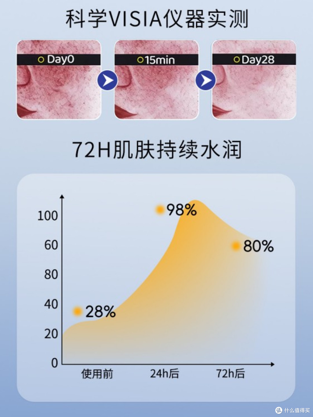 孩子脸蛋薄嫩，哪些面霜致敏风险更低？测评5款保湿面霜分享