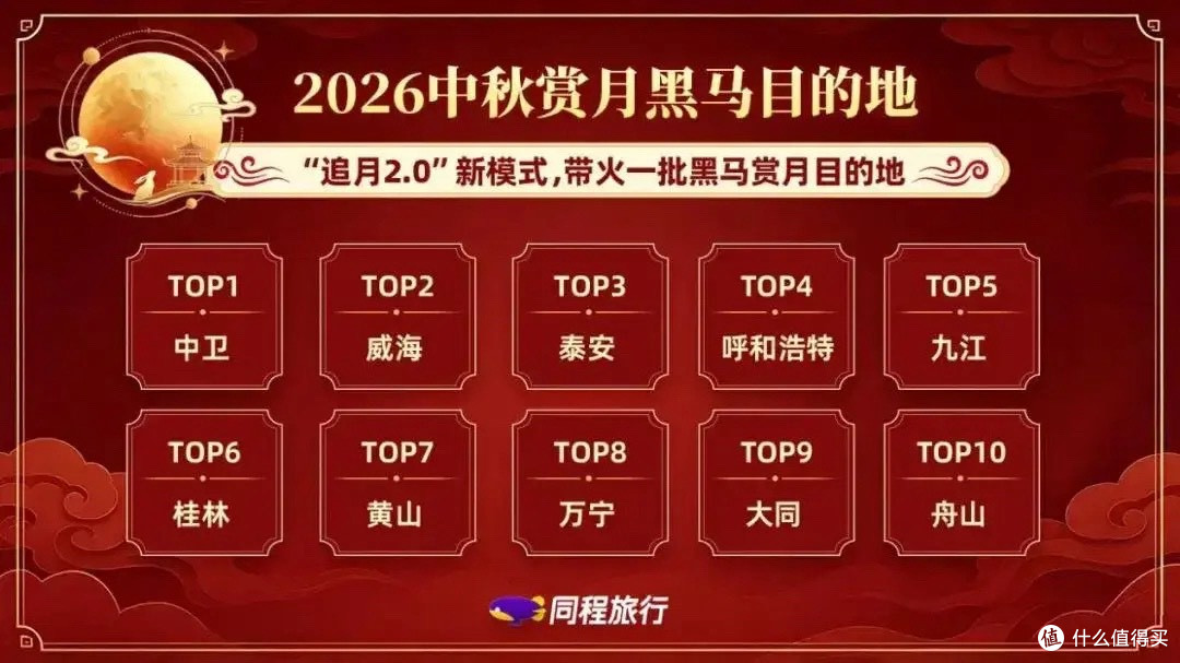 同程发布!中秋赏月目的地TOP10,避开人挤人,邂逅圆月绝美秘境