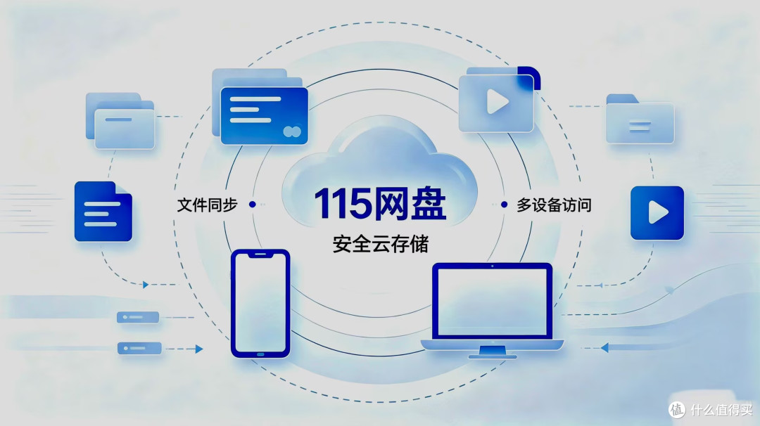 如何将你的115网盘添加至Nas
