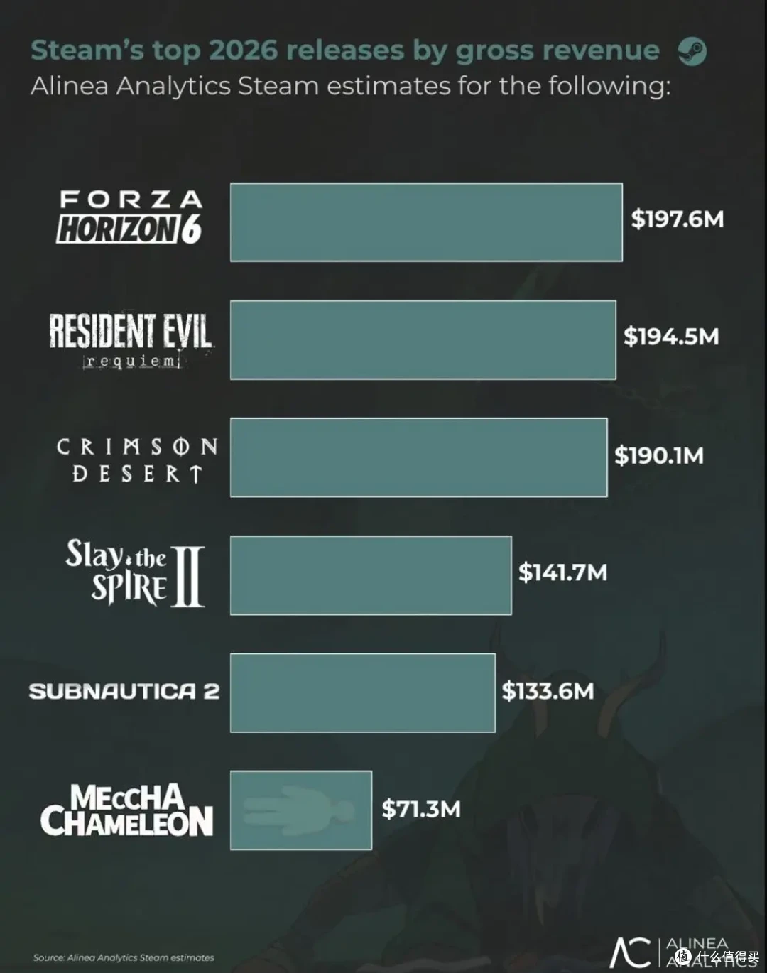 2026将是Steam最赚的一年?游戏越贵越赚,还有中国玩家的事