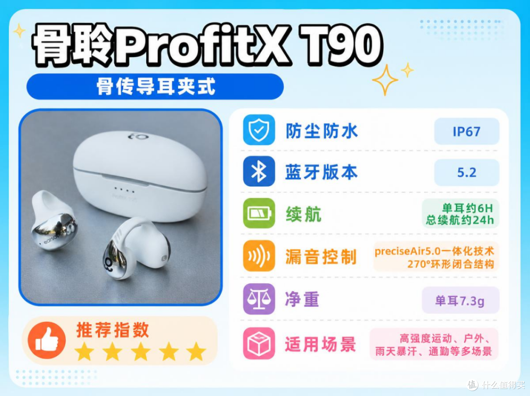 戴上就不想摘的耳机,到底好在哪——骨聆ProfitX T90
