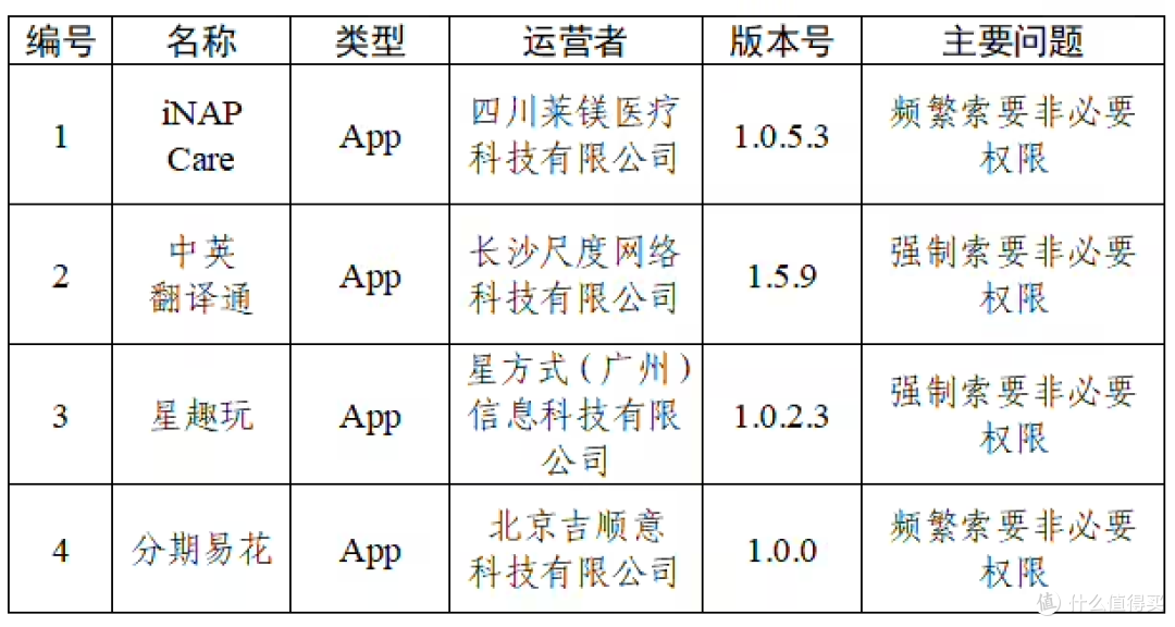 强制或频繁索要非必要权限