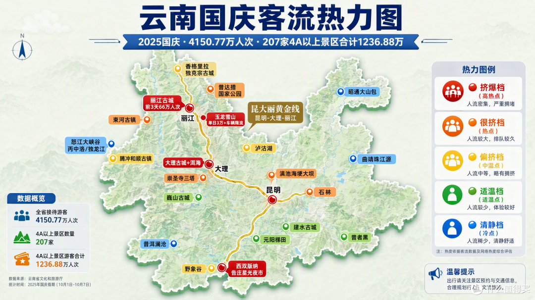 国庆云南:丽江挤到限流,怒江文山却空无一人