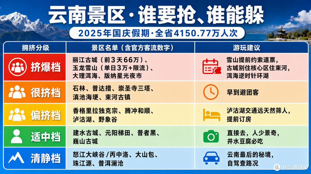 国庆云南:丽江挤到限流,怒江文山却空无一人
