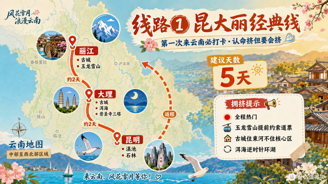 国庆云南:丽江挤到限流,怒江文山却空无一人