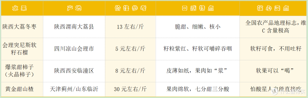 猴子本人再报告:越冷越甜的水果军团,自用解馋、送人有面