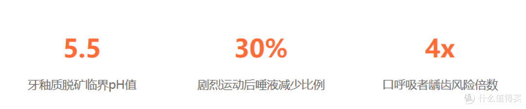 健身越猛牙越差?撸铁男人最容易忽略的护牙盲区,可能第一条就中