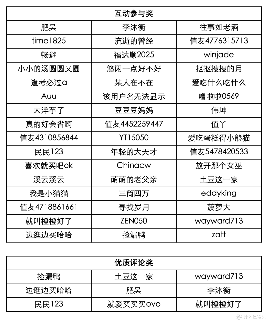 获奖公示【评论有奖】暴跌、腰斩、流拍——2026 手表二级市场,谁还在“抄底”?