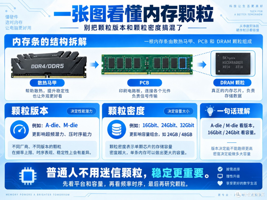 2026装机内存怎么选?DDR4、DDR5看这一篇