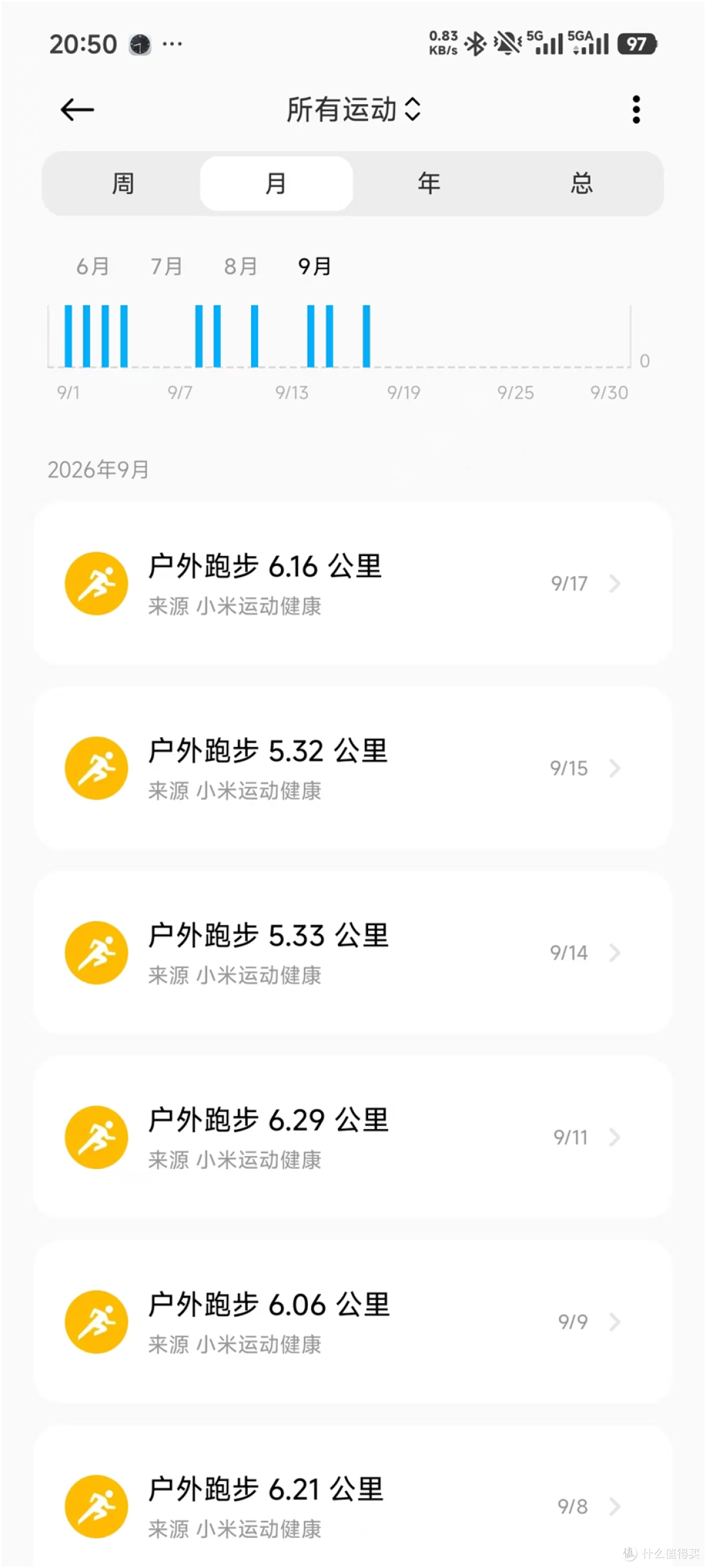 这个月跑了12次，有4次跑了6公里