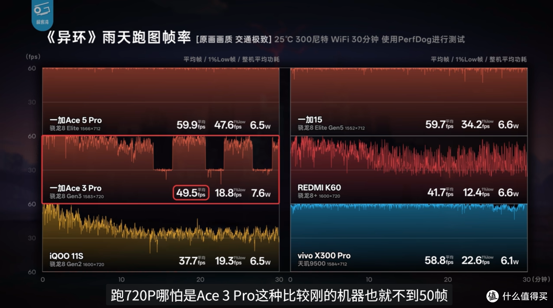 2nm 旗舰 SOC 跑分刷屏：峰值性能再强，手机日常也用不上