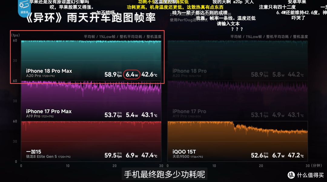2nm 旗舰 SOC 跑分刷屏：峰值性能再强，手机日常也用不上