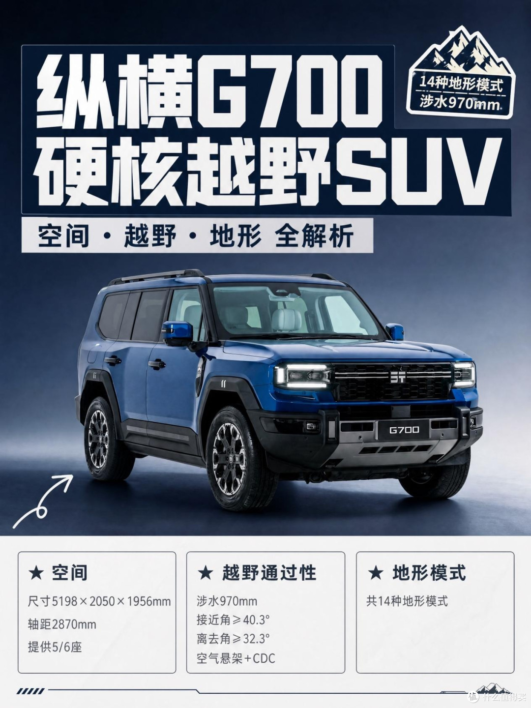 纵横G700、方程豹豹8和坦克500通过性哪个好？ 