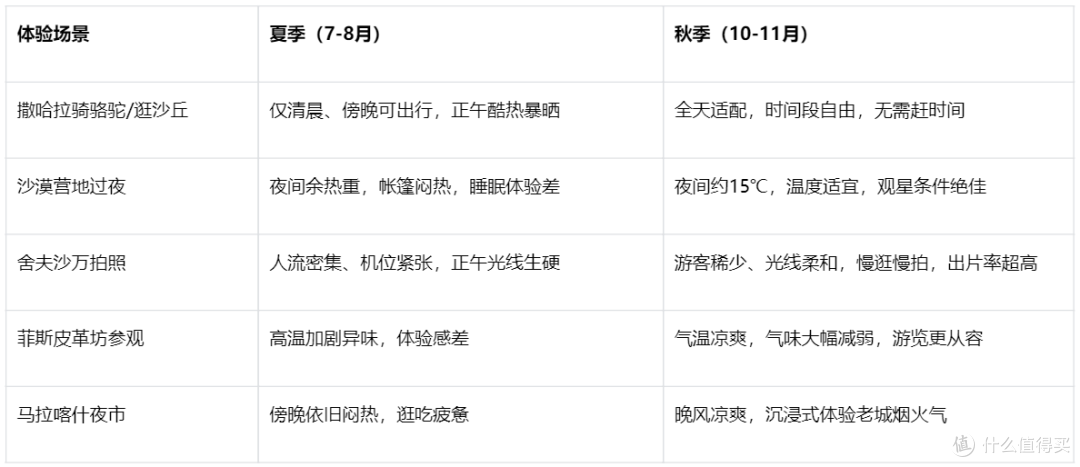 摩洛哥秋日错峰出行攻略|10天路线+沙漠避坑贴士,新手直接抄