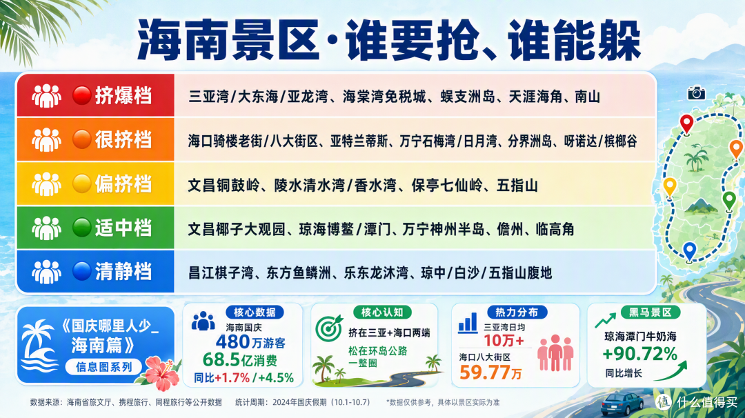 国庆海南:三亚挤成打卡地,环岛公路却处处是空
