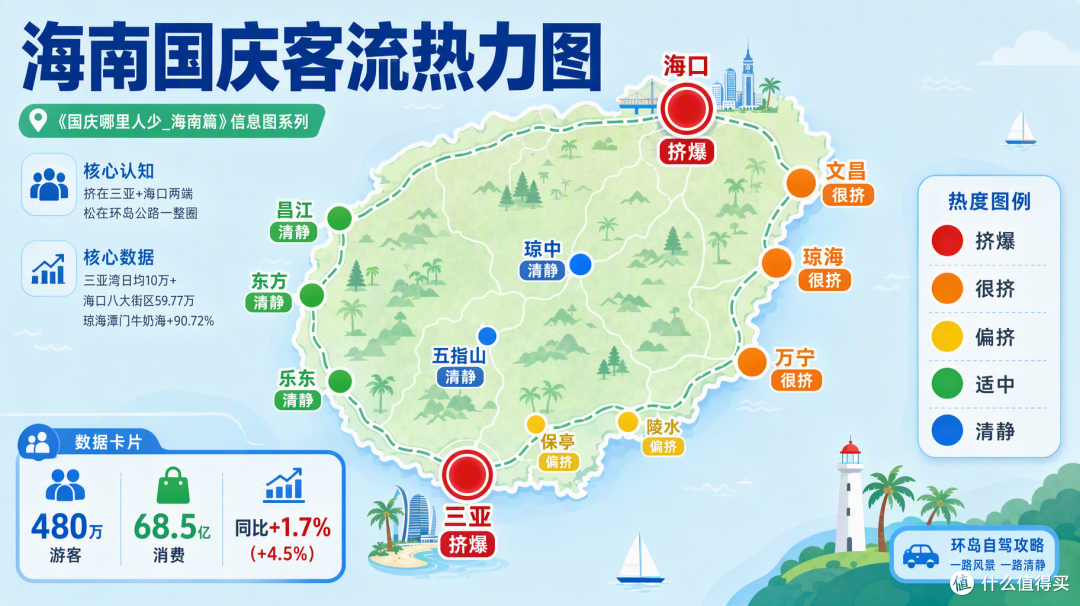 国庆海南:三亚挤成打卡地,环岛公路却处处是空