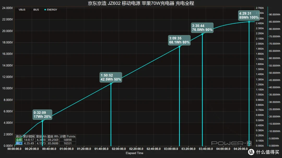 出门不用额外带线,京东京造新国标充电宝评测