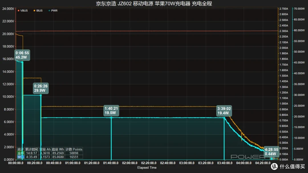 出门不用额外带线,京东京造新国标充电宝评测