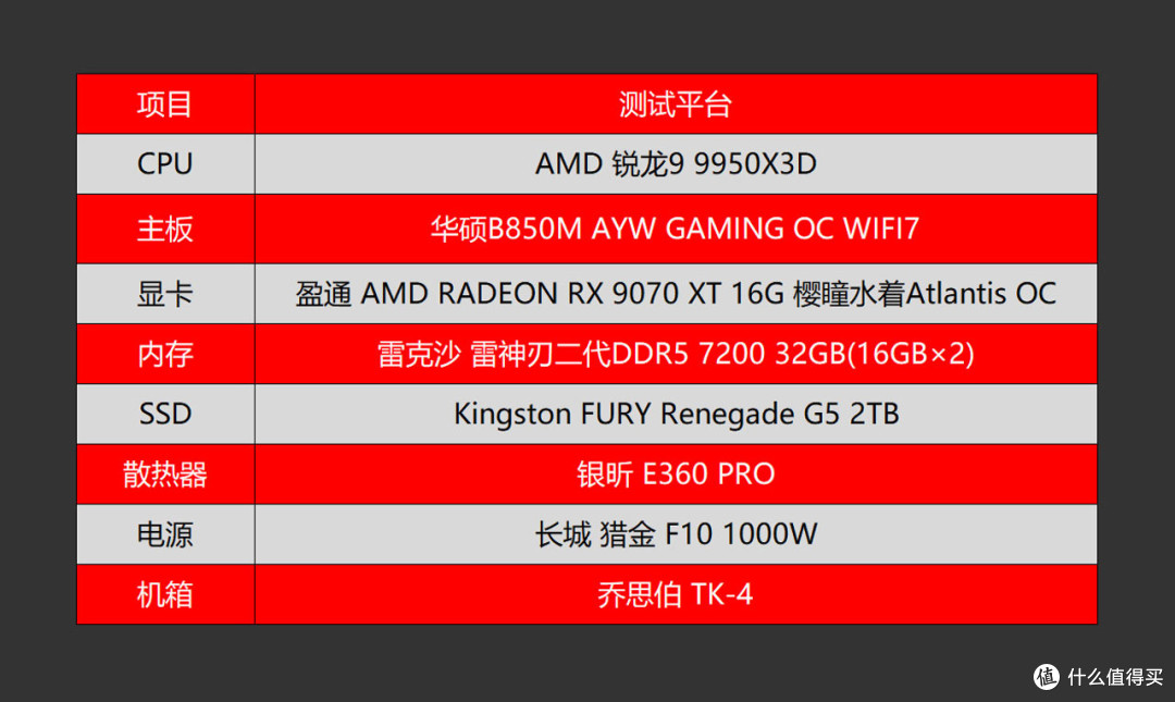 助力狂飙1400+FPS？国产长鑫颗粒内存+锐龙9 9950X3D超频体验