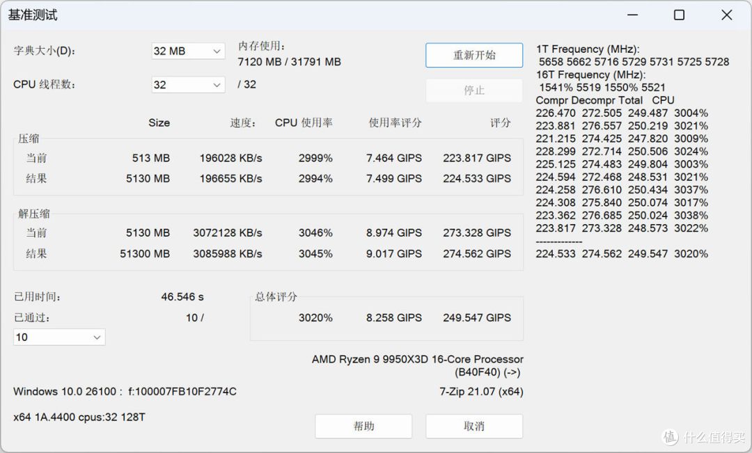 助力狂飙1400+FPS？国产长鑫颗粒内存+锐龙9 9950X3D超频体验