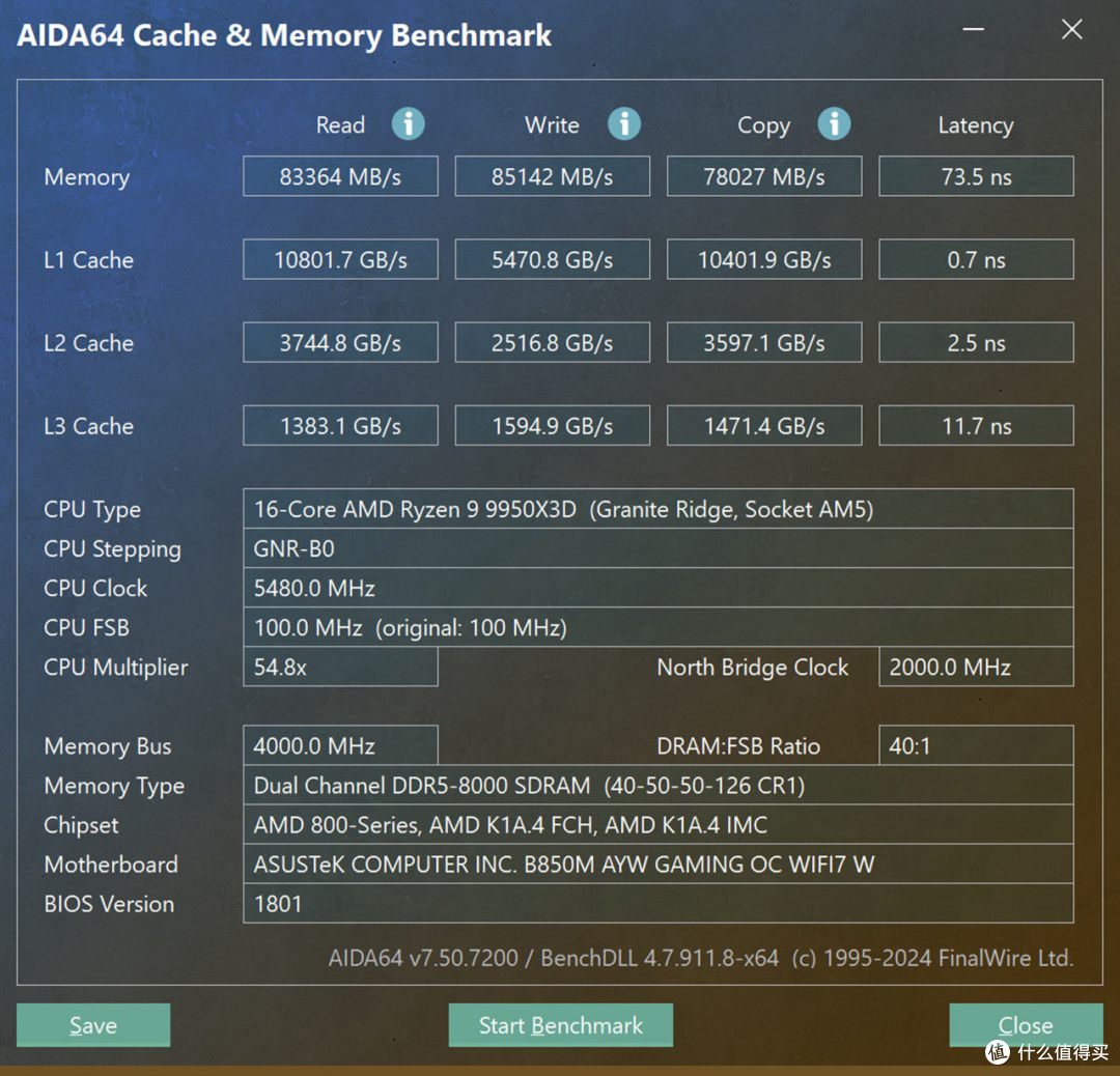 助力狂飙1400+FPS？国产长鑫颗粒内存+锐龙9 9950X3D超频体验