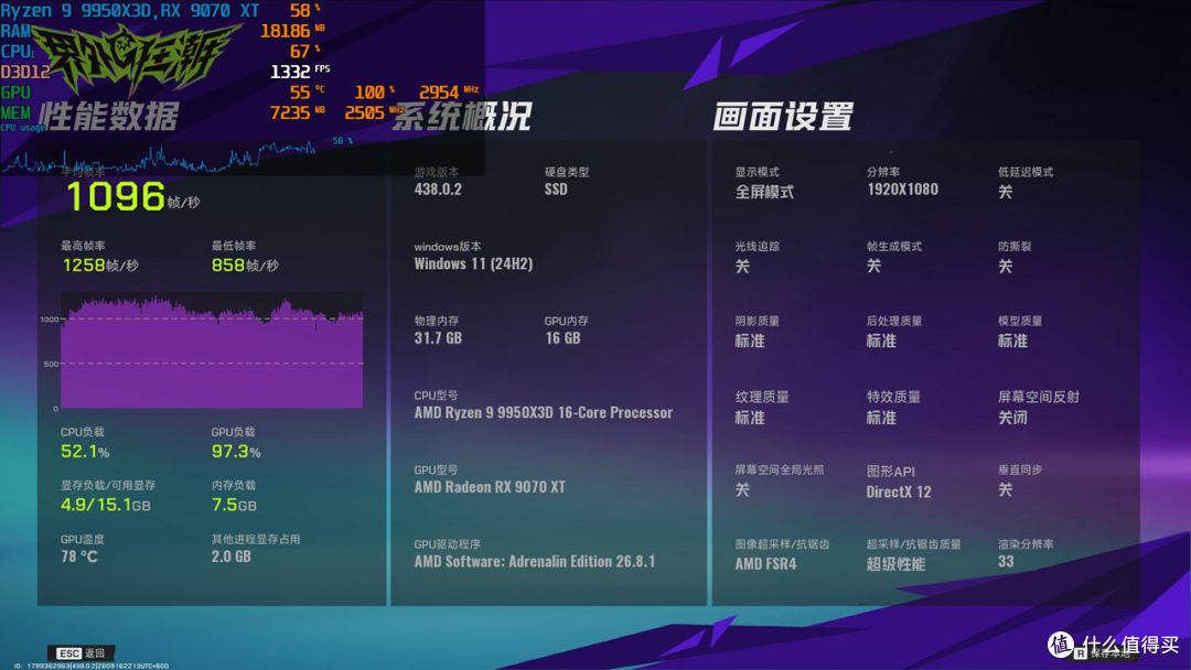 助力狂飙1400+FPS？国产长鑫颗粒内存+锐龙9 9950X3D超频体验