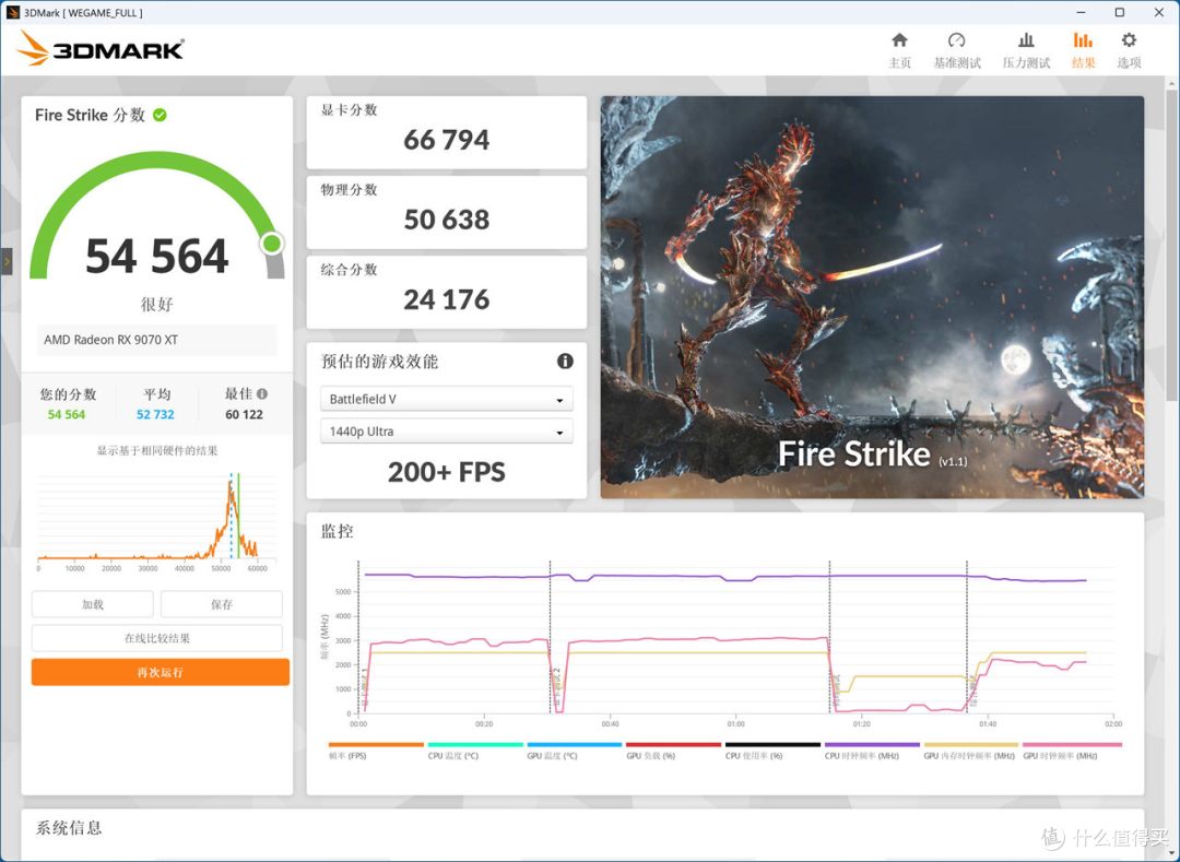 助力狂飙1400+FPS？国产长鑫颗粒内存+锐龙9 9950X3D超频体验