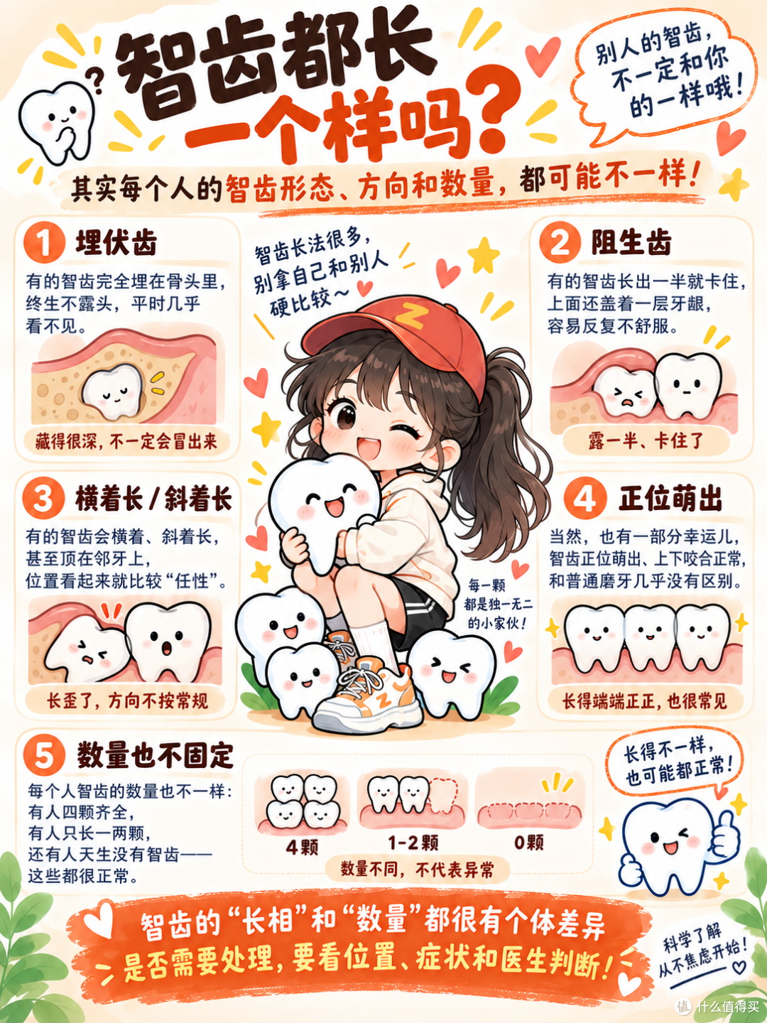 拔智齿能瘦脸?尊嘟假嘟,聊聊智齿那些事儿