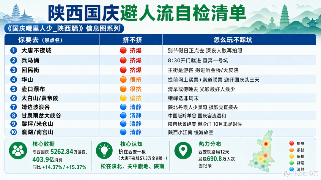 国庆陕西:大唐不夜城挤到限流,陕北关中却空了一大片