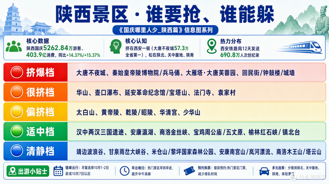 国庆陕西:大唐不夜城挤到限流,陕北关中却空了一大片