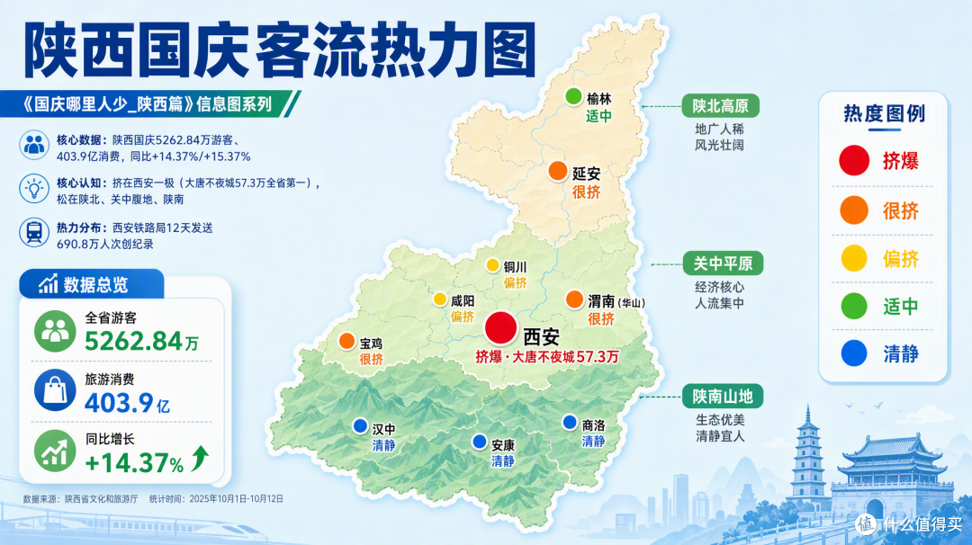 国庆陕西:大唐不夜城挤到限流,陕北关中却空了一大片