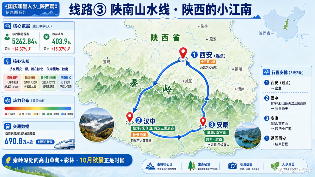 国庆陕西:大唐不夜城挤到限流,陕北关中却空了一大片