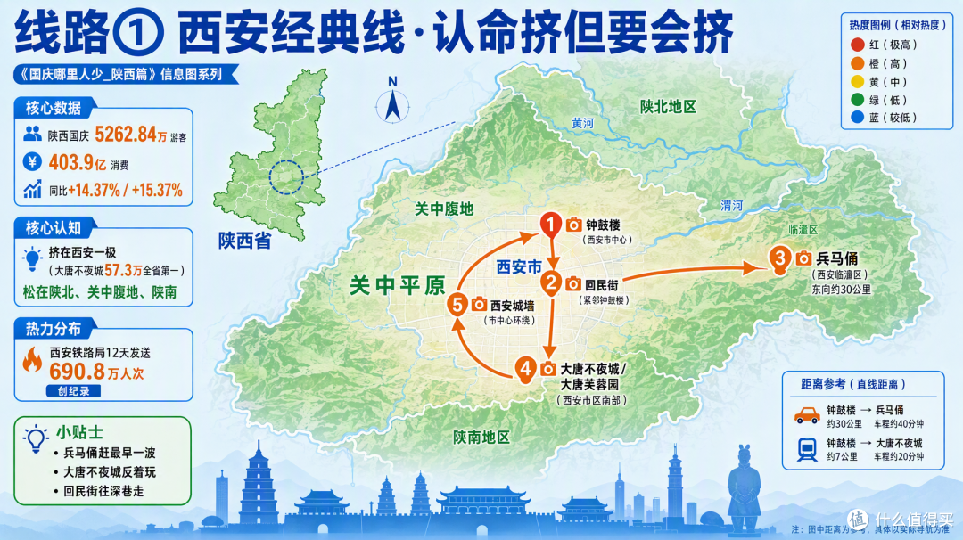 国庆陕西:大唐不夜城挤到限流,陕北关中却空了一大片