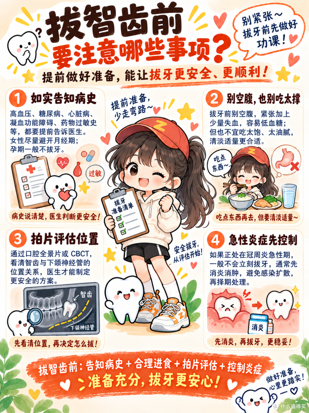 拔智齿能瘦脸?尊嘟假嘟,聊聊智齿那些事儿