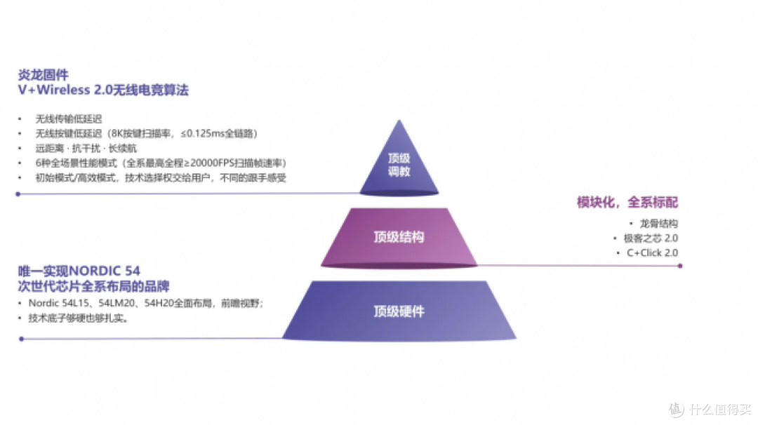 199元人体工学鼠标,雷柏VT7 V2获黑金奖