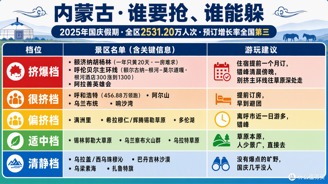 国庆内蒙古:额济纳胡杨挤到没房,草原腹地却空无一人