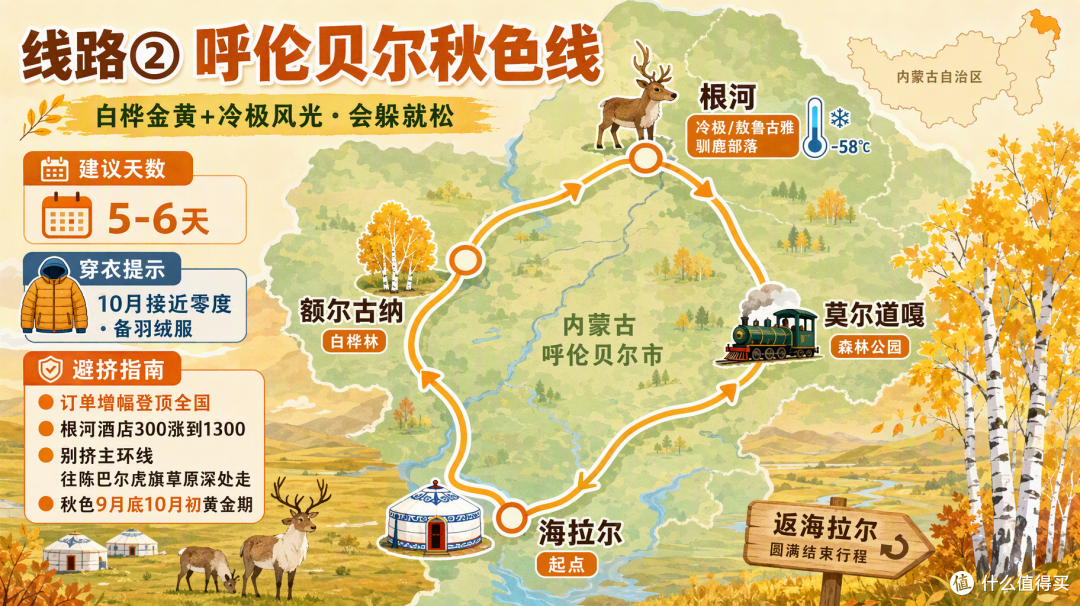 国庆内蒙古:额济纳胡杨挤到没房,草原腹地却空无一人