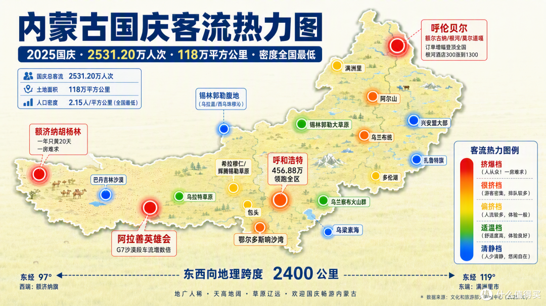 国庆内蒙古:额济纳胡杨挤到没房,草原腹地却空无一人