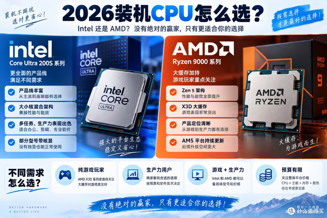 2026装机CPU怎么选？Intel、AMD看这一篇