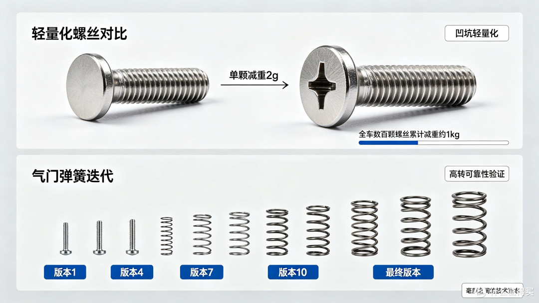 张雪机车WSBK双冠：赛事突围与技术长征
