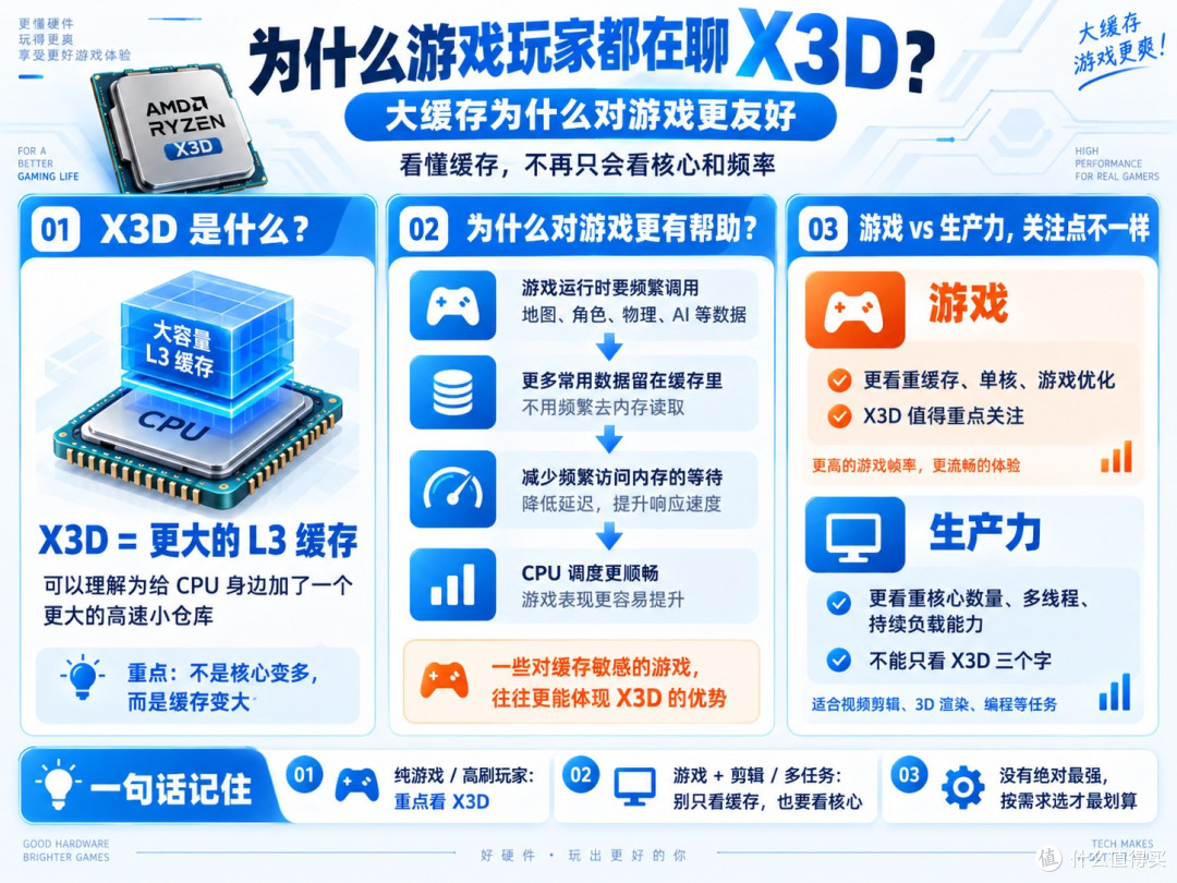 2026装机CPU怎么选？Intel、AMD看这一篇