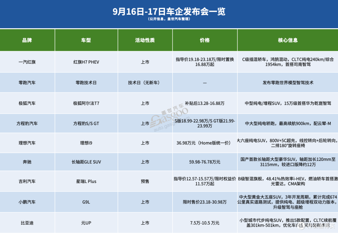 一晚6台新车齐发!9月16日的车圈比双十一还热闹