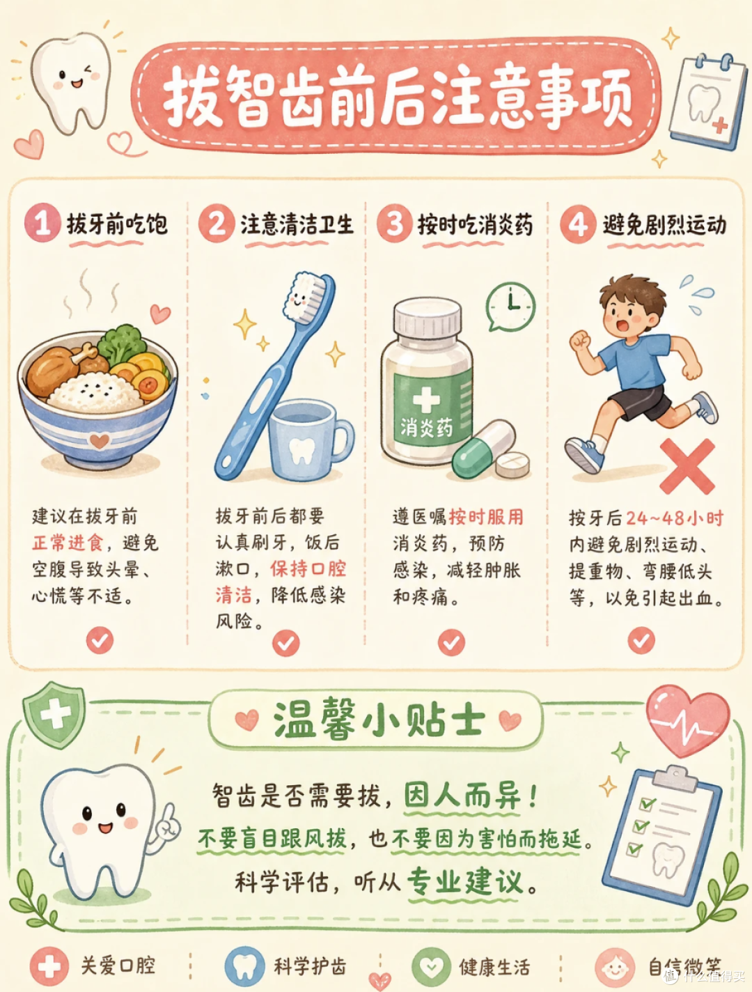 拔智齿能瘦脸?尊嘟假嘟,聊聊智齿那些事儿