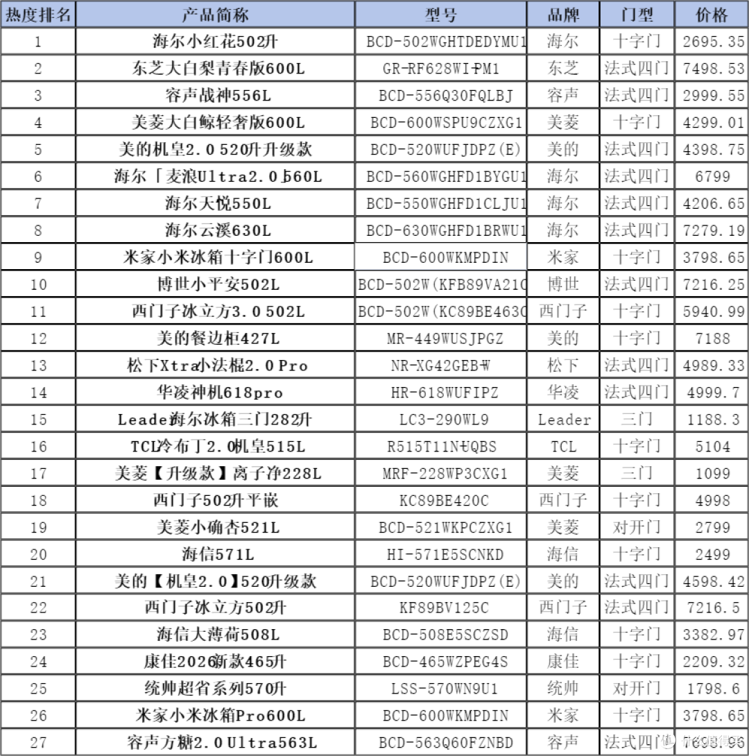 2026年双11(提前选):冰箱新品选购指南