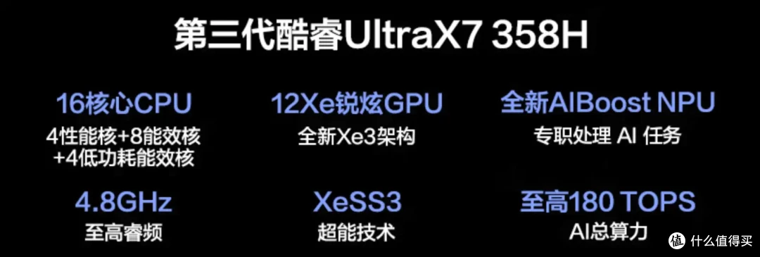 0.7升迷你电脑,核显追平3050Ti,商用值、家用劝退|NUC16 Pro