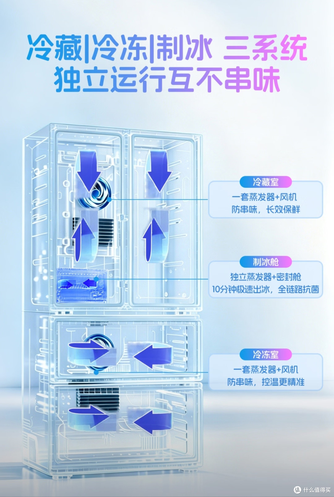 高性价比零嵌法式冰箱|统帅懒人冰立得500L实测,10分钟自动制冰