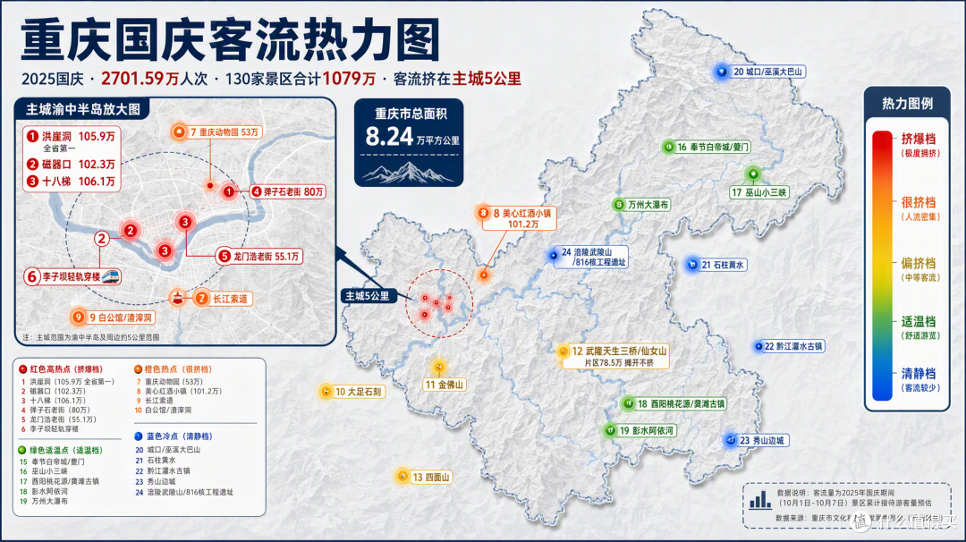 国庆重庆:洪崖洞挤到限流,武隆喀斯特却空了一半