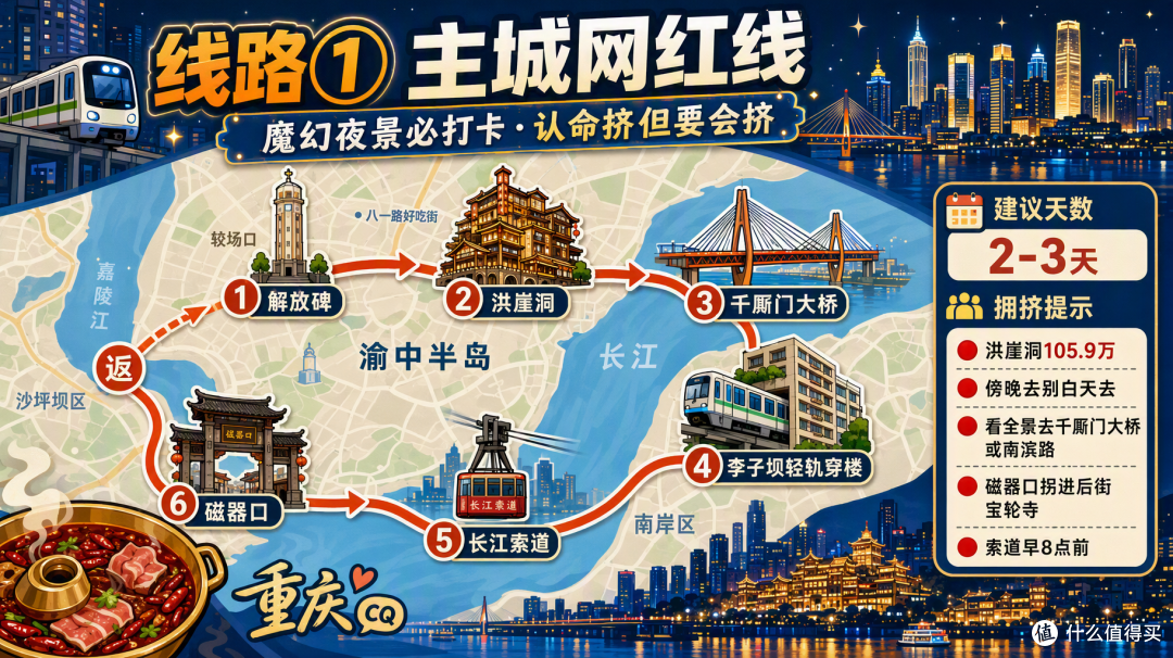 国庆重庆:洪崖洞挤到限流,武隆喀斯特却空了一半