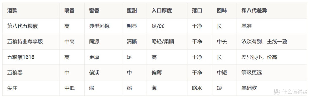 八代普五平替白酒推荐:我自购几款同宗同源嫡系