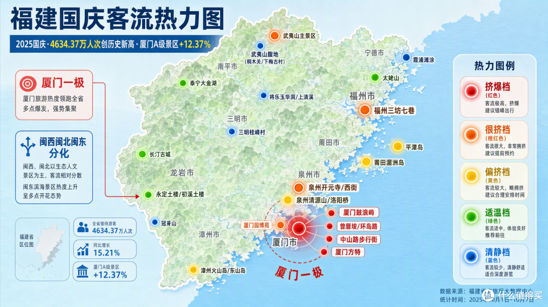 国庆福建:鼓浪屿挤到限流,闽西闽北却空得能听见风声